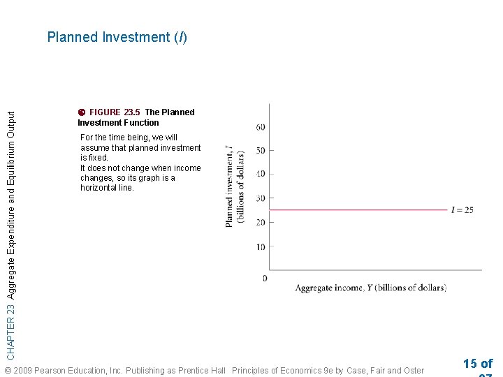 CHAPTER 23 Aggregate Expenditure and Equilibrium Output Planned Investment (I) FIGURE 23. 5 The