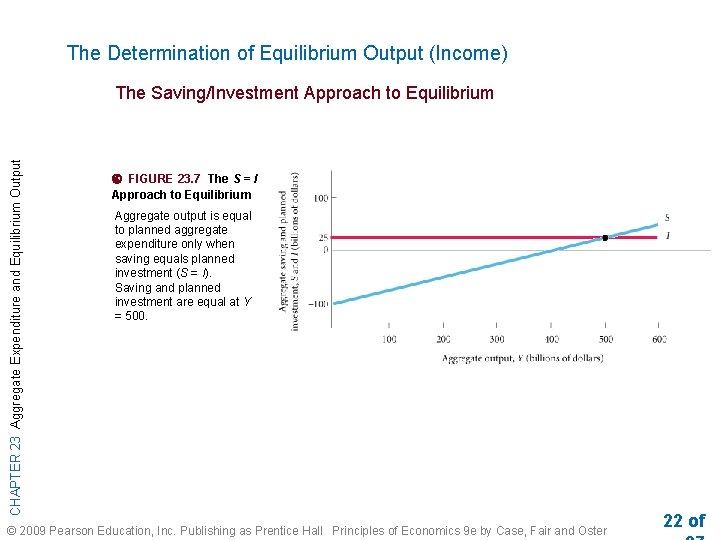 The Determination of Equilibrium Output (Income) CHAPTER 23 Aggregate Expenditure and Equilibrium Output The