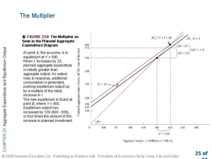 CHAPTER 23 Aggregate Expenditure and Equilibrium Output The Multiplier FIGURE 23. 8 The Multiplier