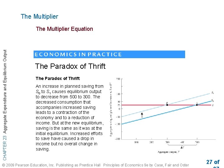 The Multiplier CHAPTER 23 Aggregate Expenditure and Equilibrium Output The Multiplier Equation The Paradox