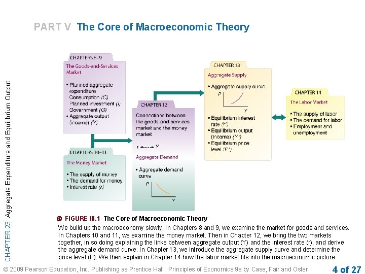 CHAPTER 23 Aggregate Expenditure and Equilibrium Output PART V The Core of Macroeconomic Theory