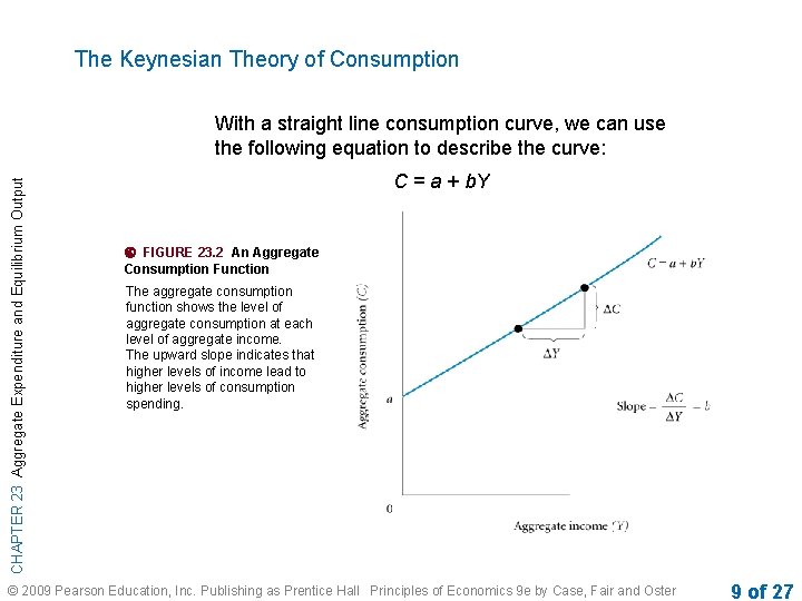 The Keynesian Theory of Consumption CHAPTER 23 Aggregate Expenditure and Equilibrium Output With a