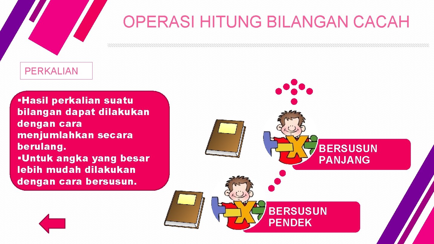 OPERASI HITUNG BILANGAN CACAH PERKALIAN §Hasil perkalian suatu bilangan dapat dilakukan dengan cara menjumlahkan