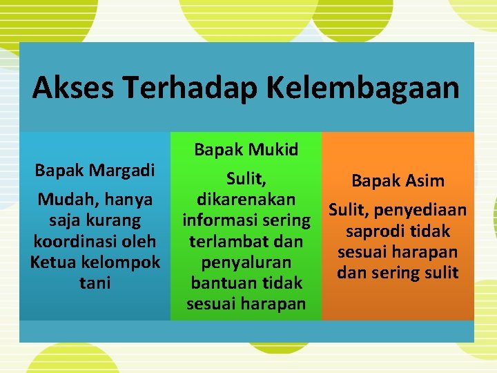 Akses Terhadap Kelembagaan Bapak Margadi Mudah, hanya saja kurang koordinasi oleh Ketua kelompok tani