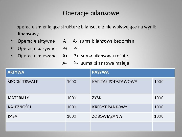 Operacje bilansowe operacje zmieniające strukturę bilansu, ale nie wpływające na wynik finansowy • Operacje