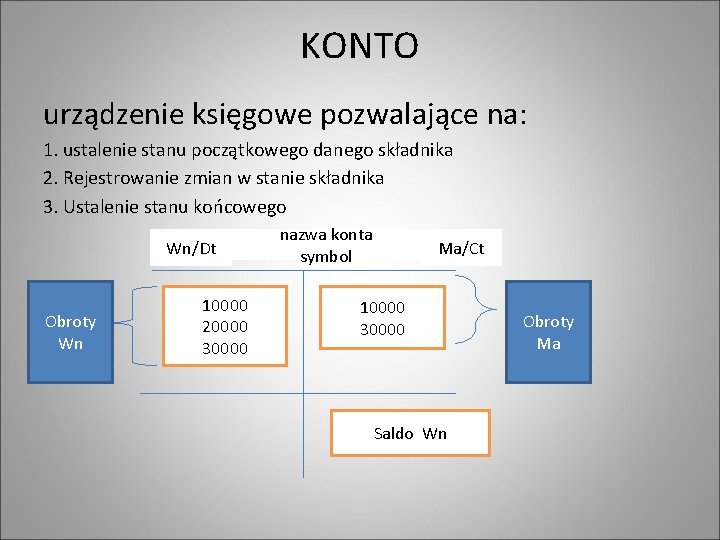 KONTO urządzenie księgowe pozwalające na: 1. ustalenie stanu początkowego danego składnika 2. Rejestrowanie zmian