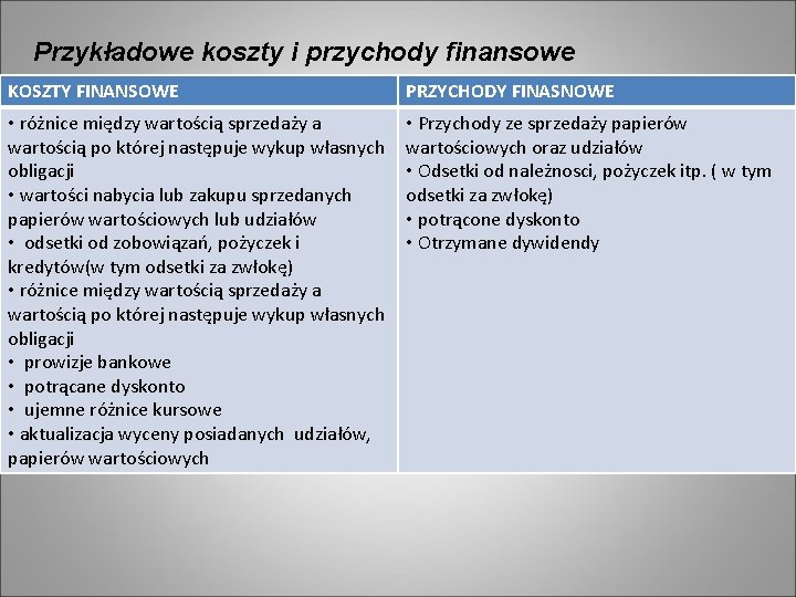 Przykładowe koszty i przychody finansowe KOSZTY FINANSOWE PRZYCHODY FINASNOWE • różnice między wartością sprzedaży