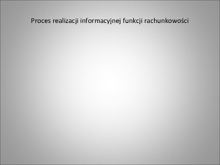 Proces realizacji informacyjnej funkcji rachunkowości 