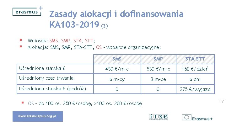 Zasady alokacji i dofinansowania KA 103 -2019 (3) § § Wniosek: SMS, SMP, STA,