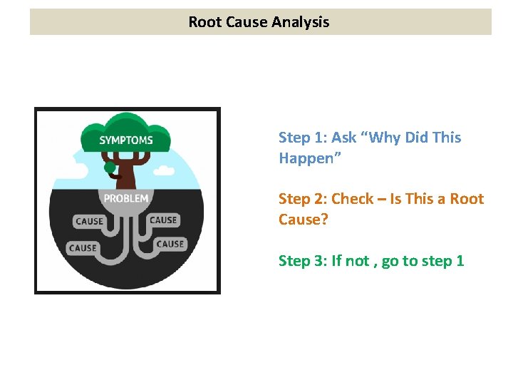 Root Cause Analysis Step 1: Ask “Why Did This Happen” Step 2: Check –