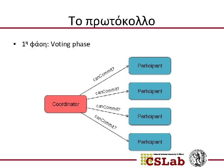 Το πρωτόκολλο • 1η φάση: Voting phase t? n ca i mm Co ?