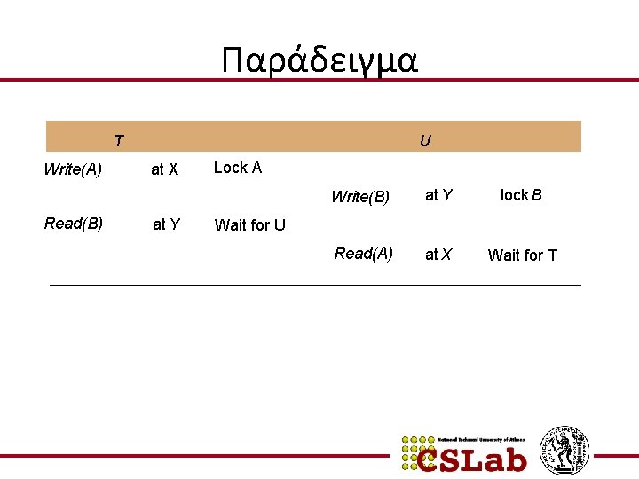 Παράδειγμα Τ Write(A) Read(B) 30/10/2020 U at X at Y Lock A Write(B) at