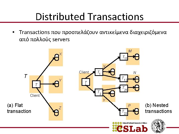 Distributed Transactions • Transactions που προσπελάζουν αντικείμενα διαχειριζόμενα από πολλούς servers M X T
