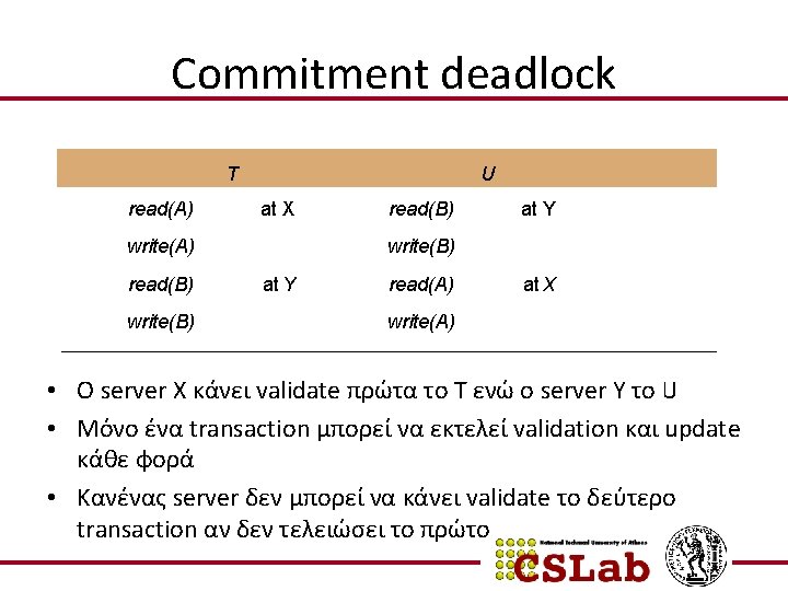 Commitment deadlock Τ read(A) U at X write(A) read(B) write(B) read(B) at Y write(B)