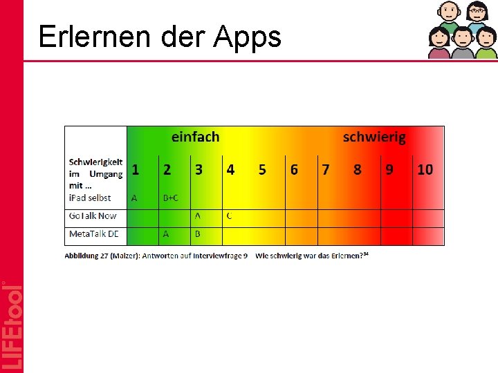 Erlernen der Apps 