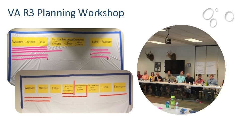 VA R 3 Planning Workshop 