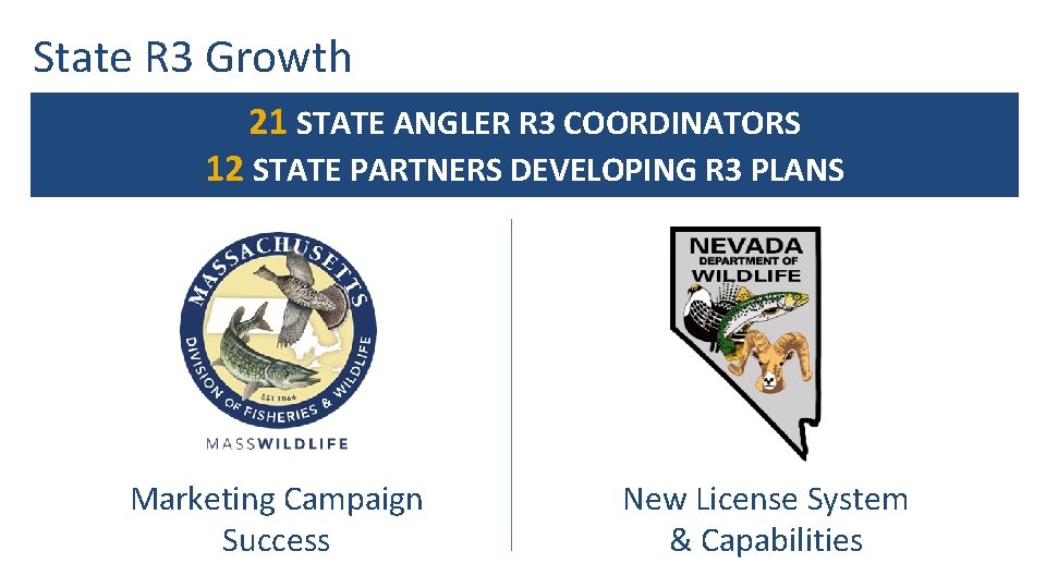 State R 3 Growth 21 STATE ANGLER R 3 COORDINATORS 12 STATE PARTNERS DEVELOPING