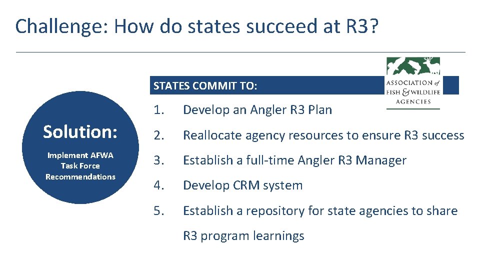 Challenge: How do states succeed at R 3? STATES COMMIT TO: Solution: Implement AFWA