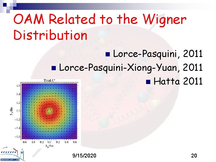 OAM Related to the Wigner Distribution Lorce-Pasquini, 2011 n Lorce-Pasquini-Xiong-Yuan, 2011 n Hatta 2011