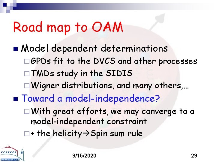 Road map to OAM n Model dependent determinations ¨ GPDs fit to the DVCS
