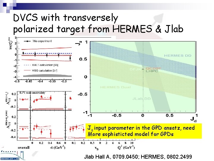 DVCS with transversely polarized target from HERMES & Jlab JLab Hall A Jq input