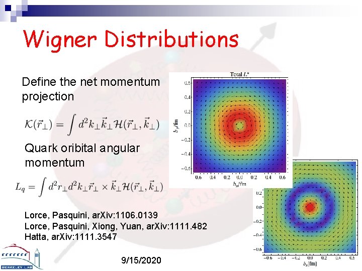 Wigner Distributions Define the net momentum projection Quark oribital angular momentum Lorce, Pasquini, ar.