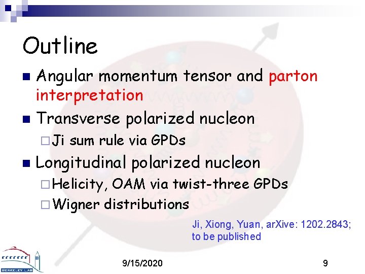 Outline Angular momentum tensor and parton interpretation n Transverse polarized nucleon n ¨ Ji