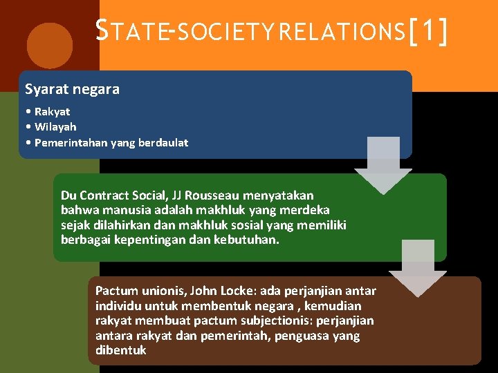 S TATE-SOCIETY RELATIONS [1] Syarat negara • Rakyat • Wilayah • Pemerintahan yang berdaulat