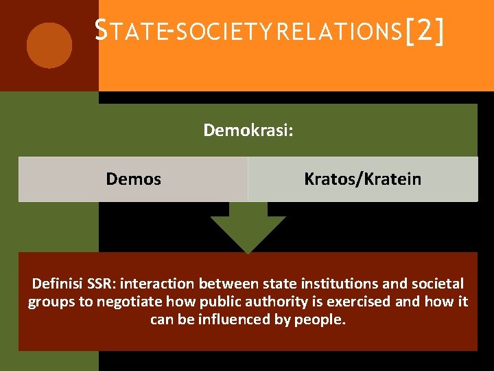 S TATE-SOCIETY RELATIONS [2] Demokrasi: Demos Kratos/Kratein Definisi SSR: interaction between state institutions and