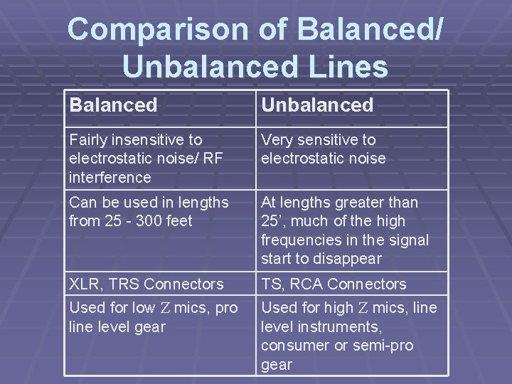 Comparison of Balanced/ Unbalanced Lines Balanced Unbalanced Fairly insensitive to electrostatic noise/ RF interference