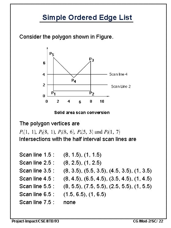 Simple Ordered Edge List Consider the polygon shown in Figure. Solid area scan conversion