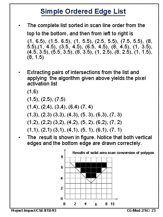 Simple Ordered Edge List • The complete list sorted in scan line order from