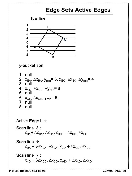 Edge Sets Active Edges Scan line 1 2 3 4 5 6 7 8