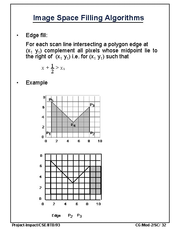 Image Space Filling Algorithms • Edge fill: For each scan line intersecting a polygon