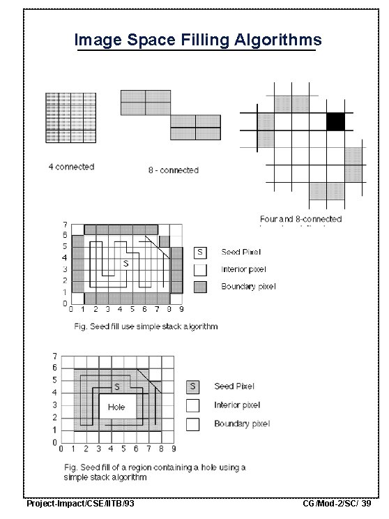 Image Space Filling Algorithms Project-Impact/CSE/IITB/93 CG/Mod-2/SC/ 39 