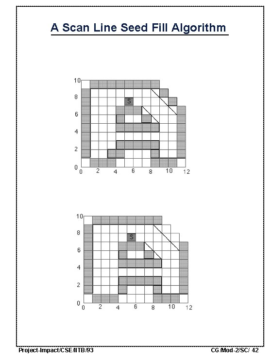 A Scan Line Seed Fill Algorithm Project-Impact/CSE/IITB/93 CG/Mod-2/SC/ 42 