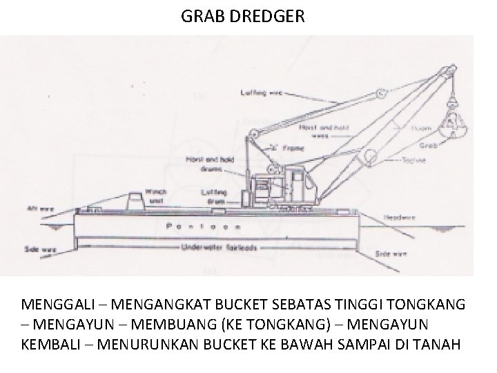 GRAB DREDGER MENGGALI – MENGANGKAT BUCKET SEBATAS TINGGI TONGKANG – MENGAYUN – MEMBUANG (KE