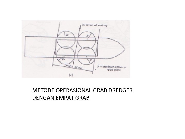 METODE OPERASIONAL GRAB DREDGER DENGAN EMPAT GRAB 