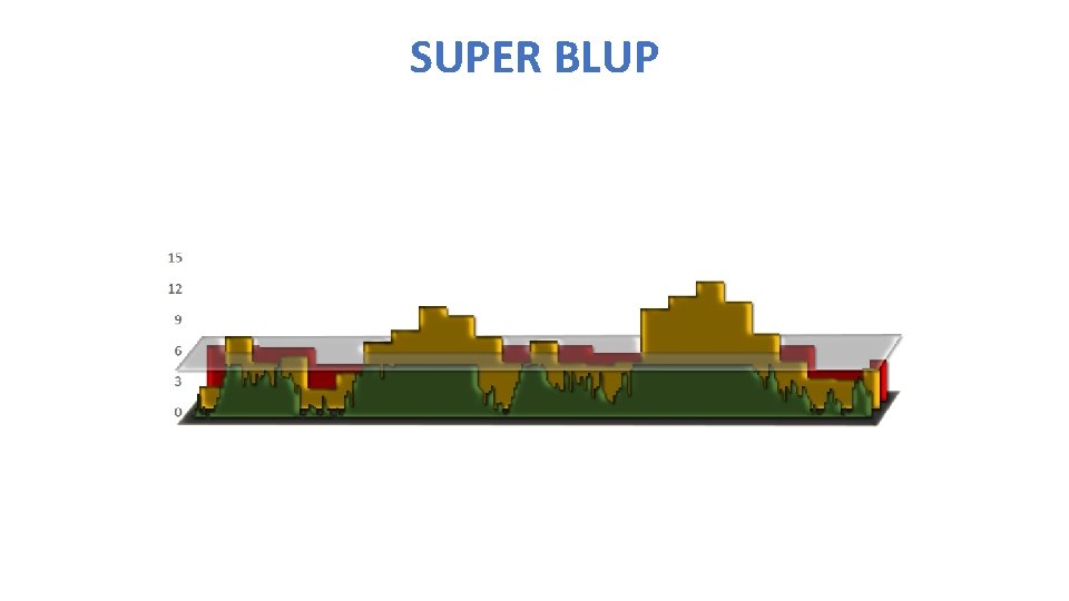SUPER BLUP 