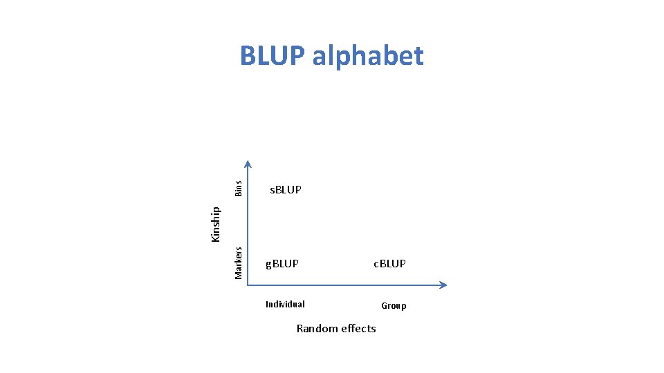 Bins g. BLUP Kinship s. BLUP Markers BLUP alphabet c. BLUP Individual Random effects
