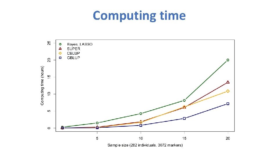 Computing time 
