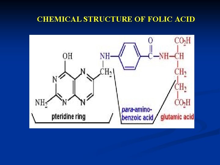 CHEMICAL STRUCTURE OF FOLIC ACID 