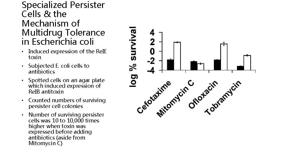 Specialized Persister Cells & the Mechanism of Multidrug Tolerance in Escherichia coli • Induced