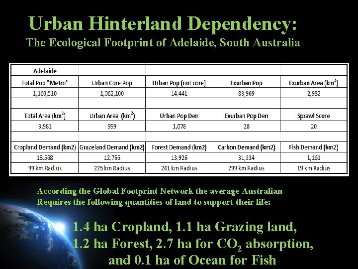 Urban Hinterland Dependency: The Ecological Footprint of Adelaide, South Australia According the Global Footprint