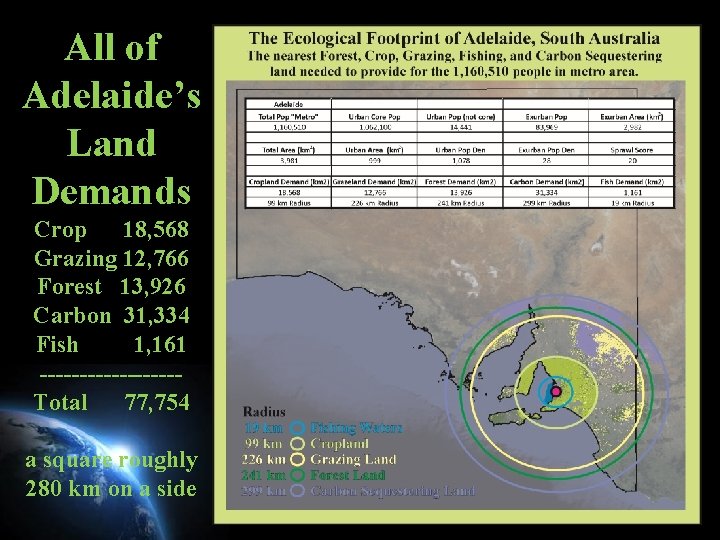 All of Adelaide’s Land Demands Crop 18, 568 Grazing 12, 766 Forest 13, 926