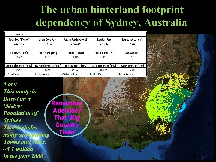 The urban hinterland footprint dependency of Sydney, Australia Note: This analysis Based on a