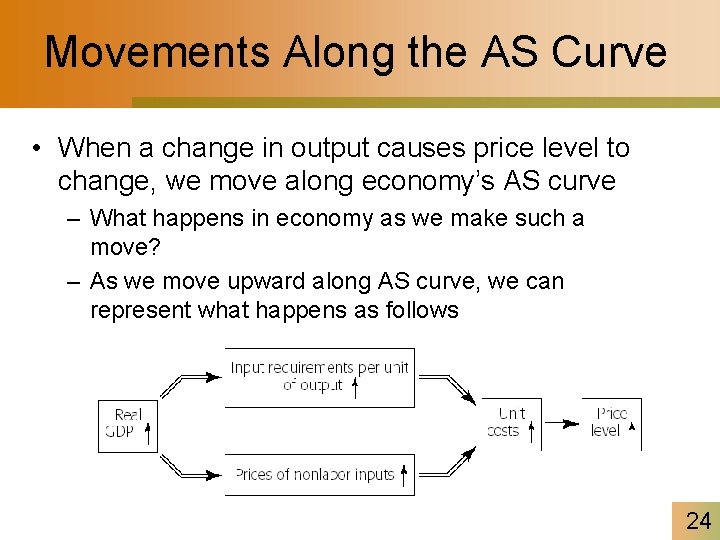 Movements Along the AS Curve • When a change in output causes price level