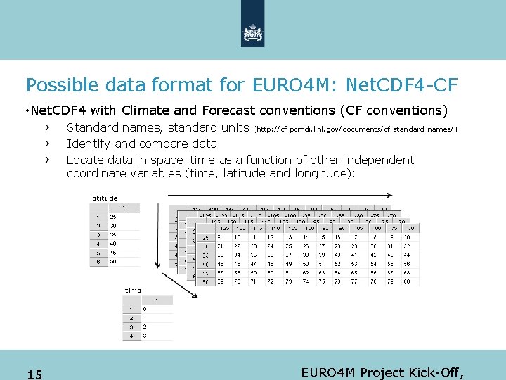 Possible data format for EURO 4 M: Net. CDF 4 -CF • Net. CDF