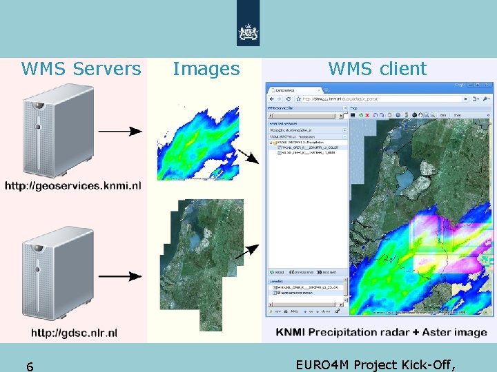 WMS Servers 6 Images WMS client EURO 4 M Project Kick-Off, 