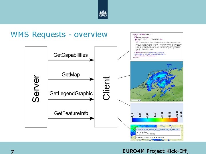 WMS Requests - overview 7 EURO 4 M Project Kick-Off, 